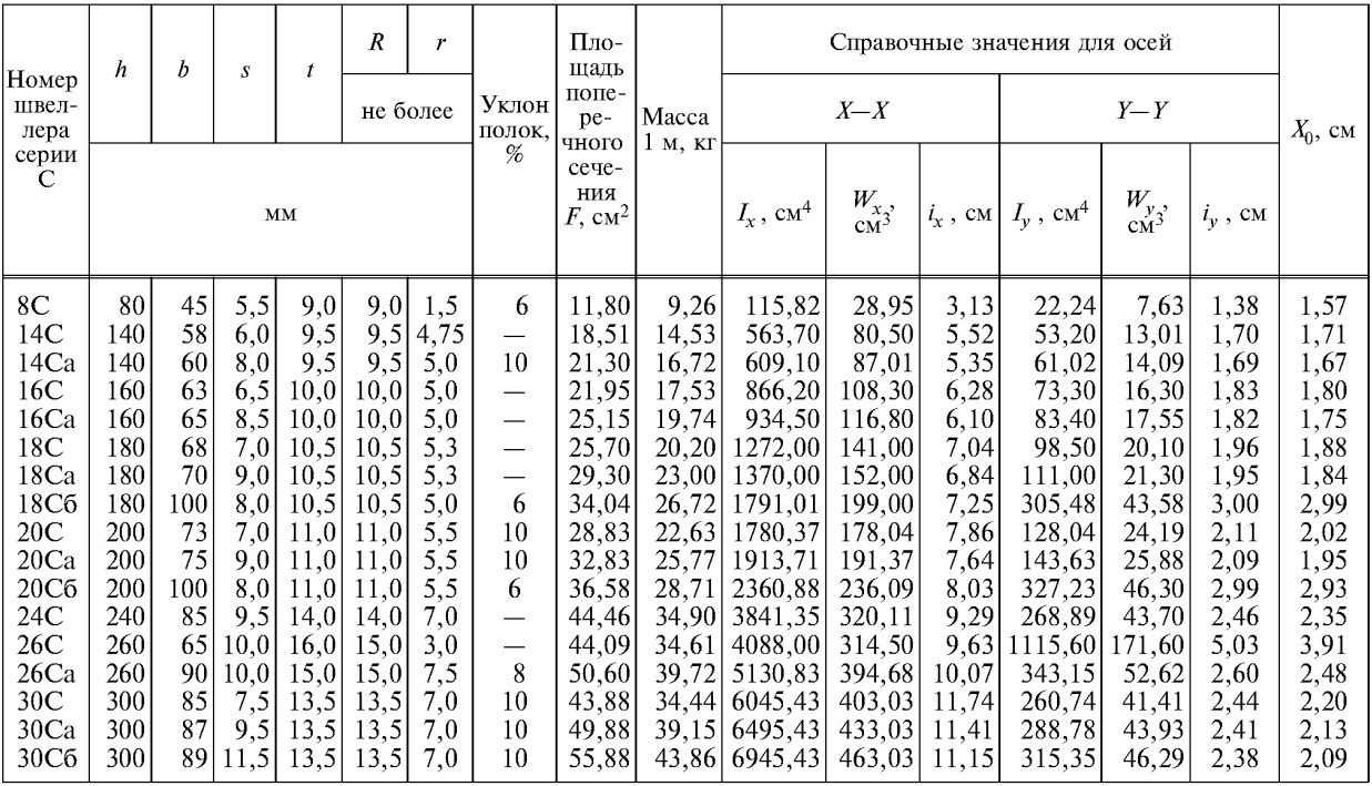 Швеллеры специальные